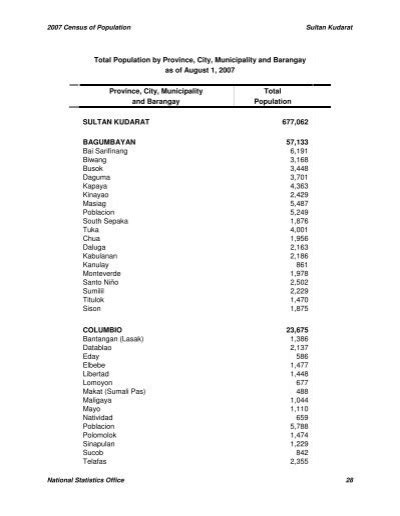 Total Population by Province, City, and Municipality: as of May 1, .